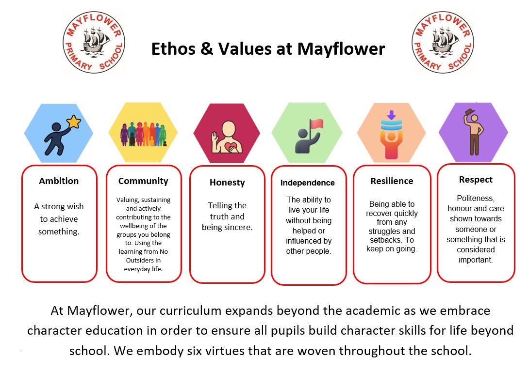 Ethos and Values Poster