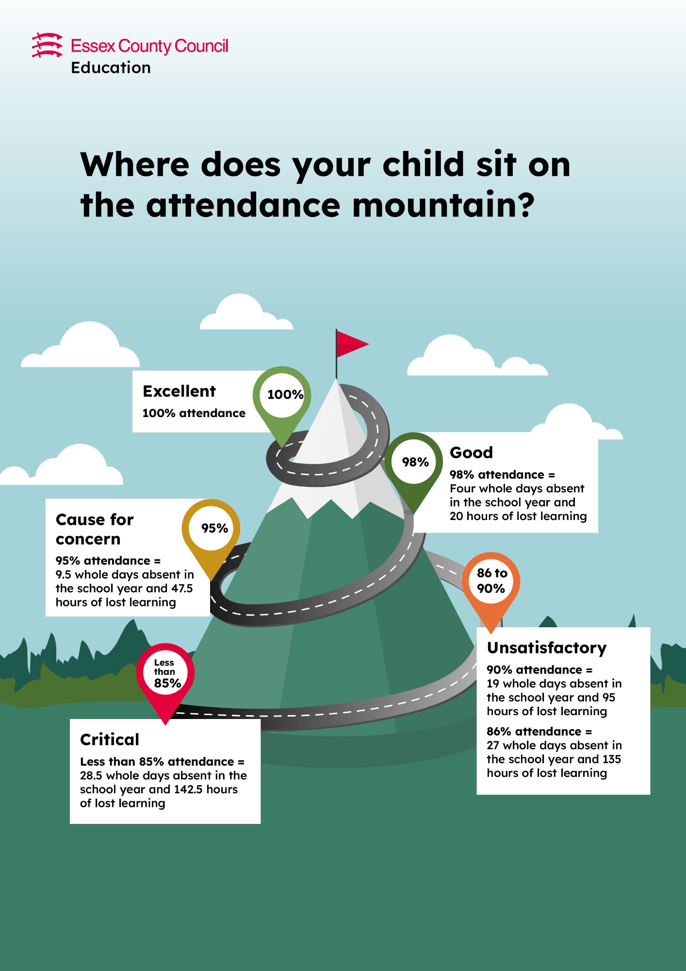 Attendance Mountain Attendance Mountain