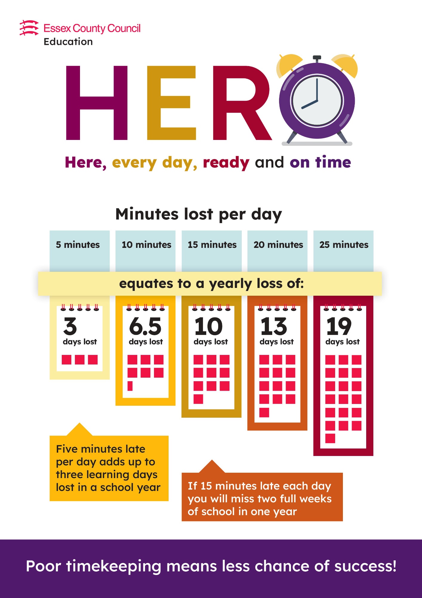 Lateness Poster Lateness Poster